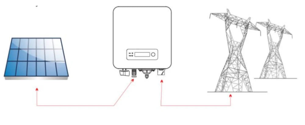 what-is-a-photovoltaic-inverter