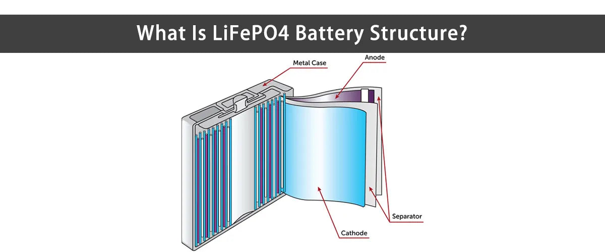 what is LiFePO4 Battery Structure