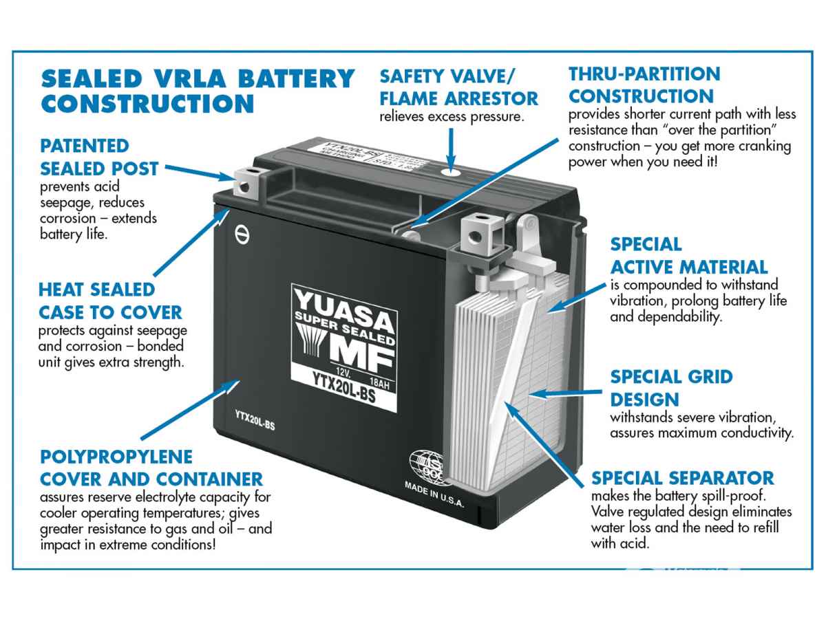 What is the best deep cycle battery for a travel trailer?