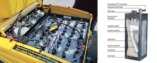 How does a forklift battery work? 