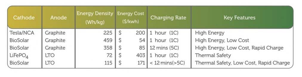 What are the features of a 12v 6ah lithium-ion battery