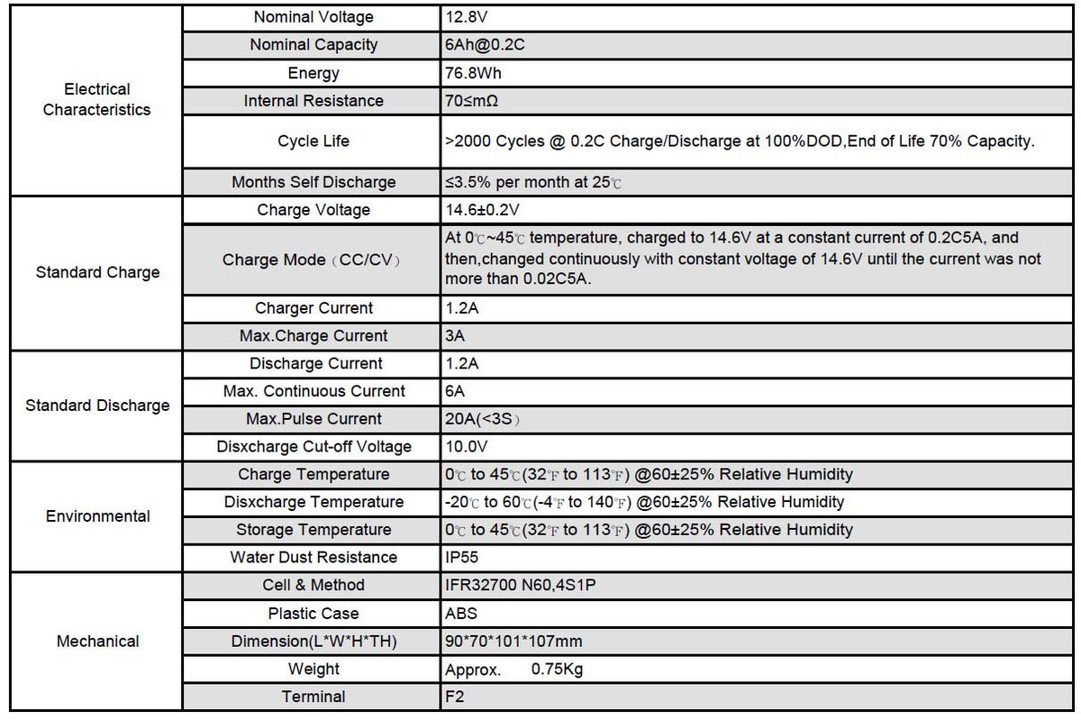 What are the specifications of a 12v 6ah lithium-ion battery