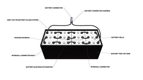 When should you do forklift battery replacement?