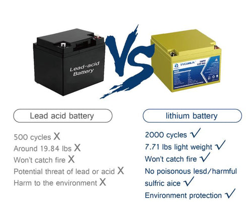 Deep Cycle 36V 30Ah Lithium Battery (LiFePO4 ) for AGV
