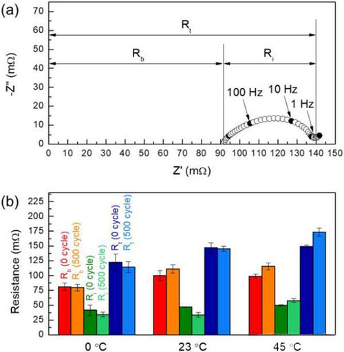 How does a 24v lithium battery affected by temperature?