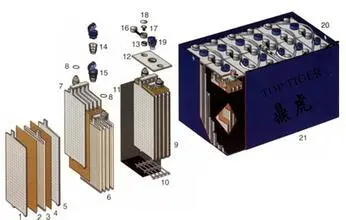 3.Explain different battery types for Off-grid system?