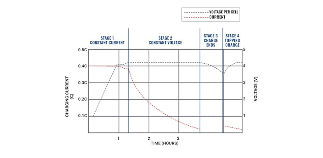 How Can I Get The Maximum Output From 12v 18Ah Lithium Battery