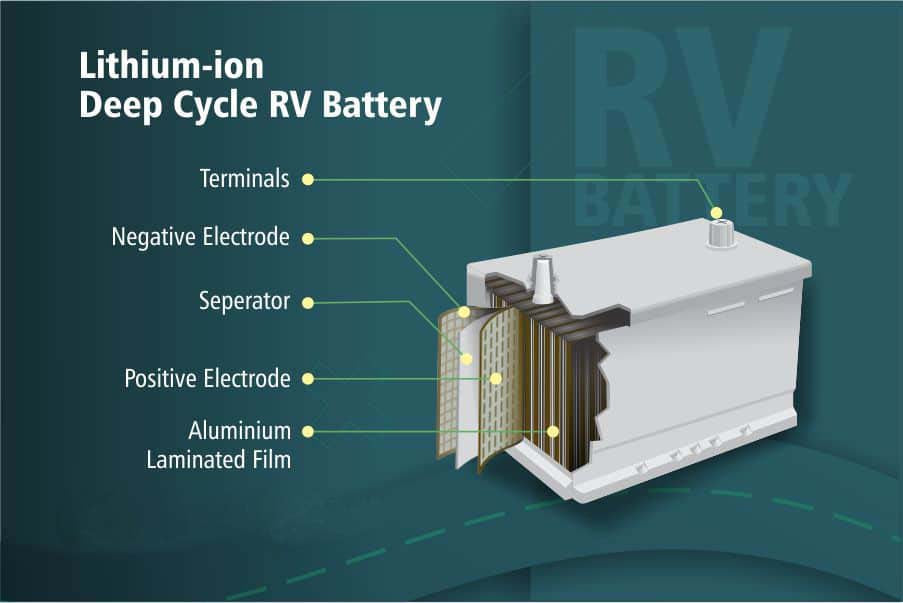 Which RV battery is best in terms of Cost efficiency?