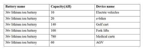 3. What are the different types of 36V lithium-ion battery?