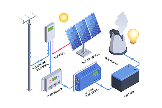 WHY CHOOSE TYCORUN LITHIUM MARINE BATTERY FOR MY MARINE SYSTEM?