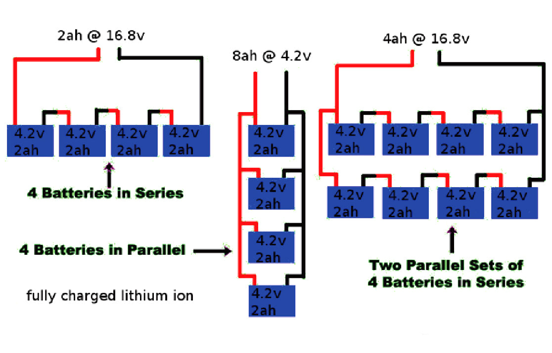 Connectable in Parallel and Series