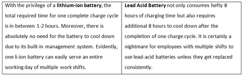 Charging and Cool-Down Time