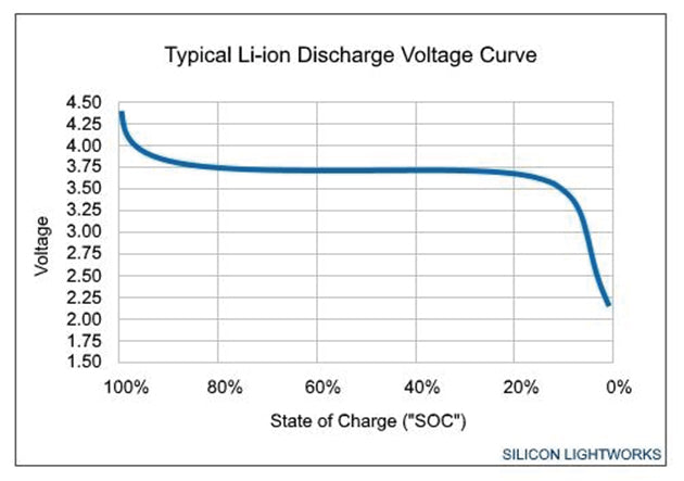 How much longer it will last if I constantly use 12v 30Ah lithium-ion battery on daily basis