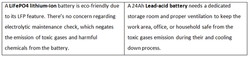 Environmental Concerns