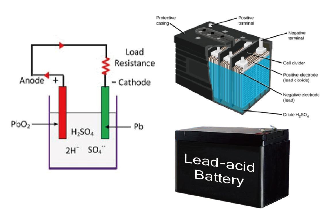 Lead Acid Battery-Photo