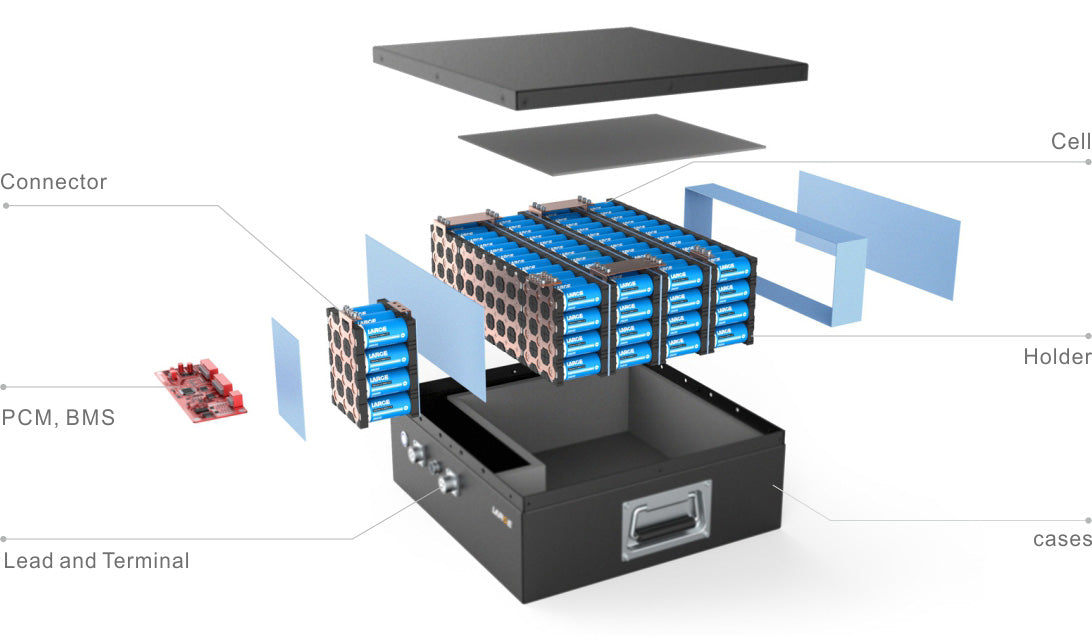 How safe is it for you to work with a 12v 200ah lithium battery