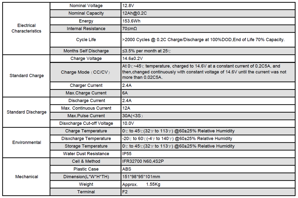 What are the different benefits of a 12v 12ah lithium-ion battery