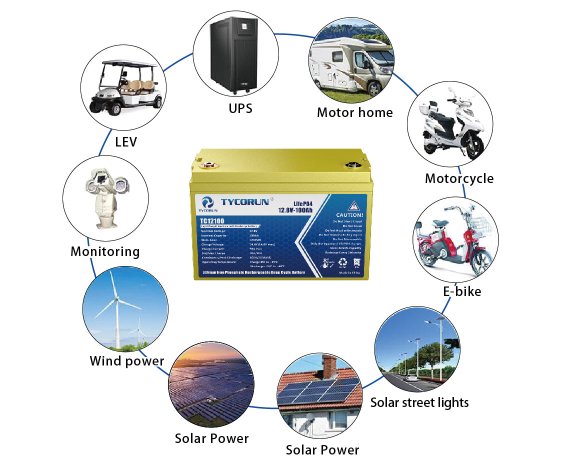 What are the Applications of the 12v Lithium Battery