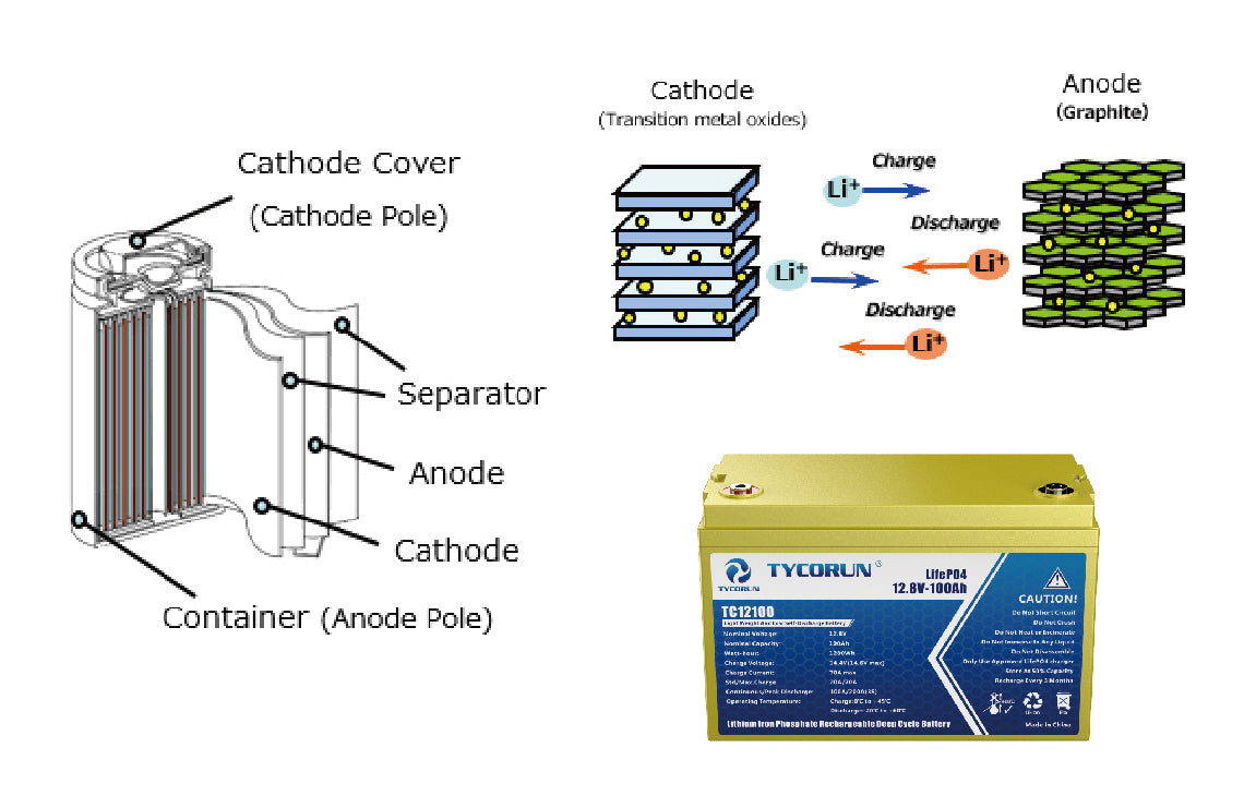 LifePO4 12v Lithium battery