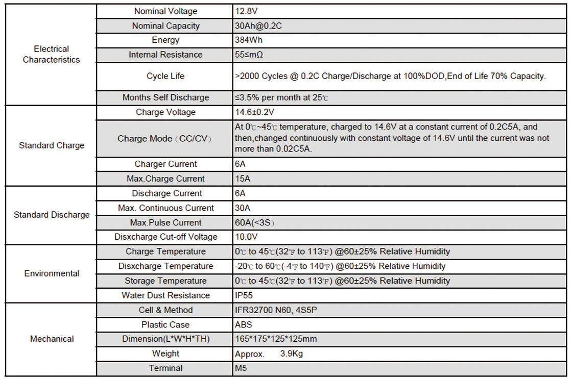 What are the technical and other specs of a 12v 30Ah lithium battery