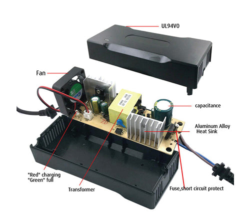 Charging gadget