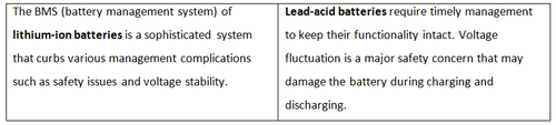 Battery Management System