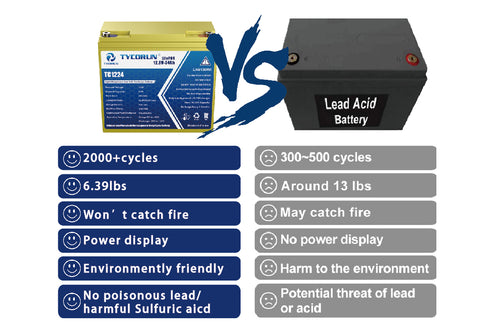 Compare 12V 24Ah lithium-ion battery with 24Ah lead-acid battery