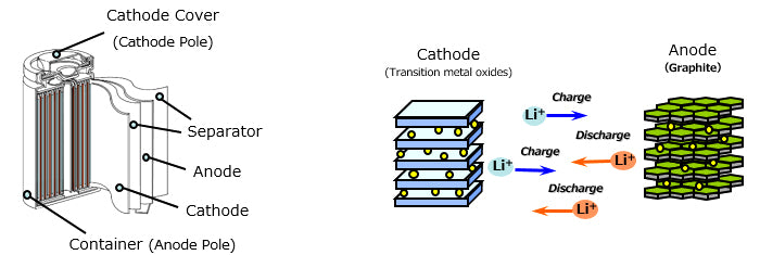 What features does 12v 36Ah lithium-ion battery provides