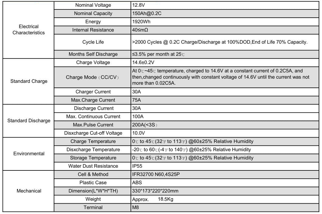 Explain technical specifications of 12v 150Ah lithium-ion battery