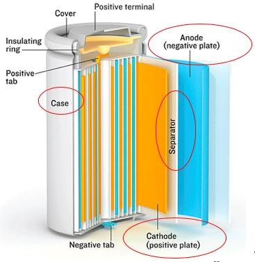 8. How the construction of a 12v 20Ah lithium-ion battery is done?