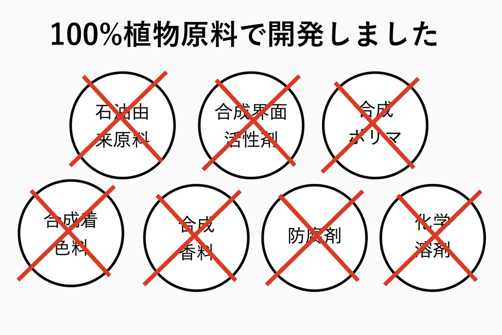 100%植物原料で開発しました