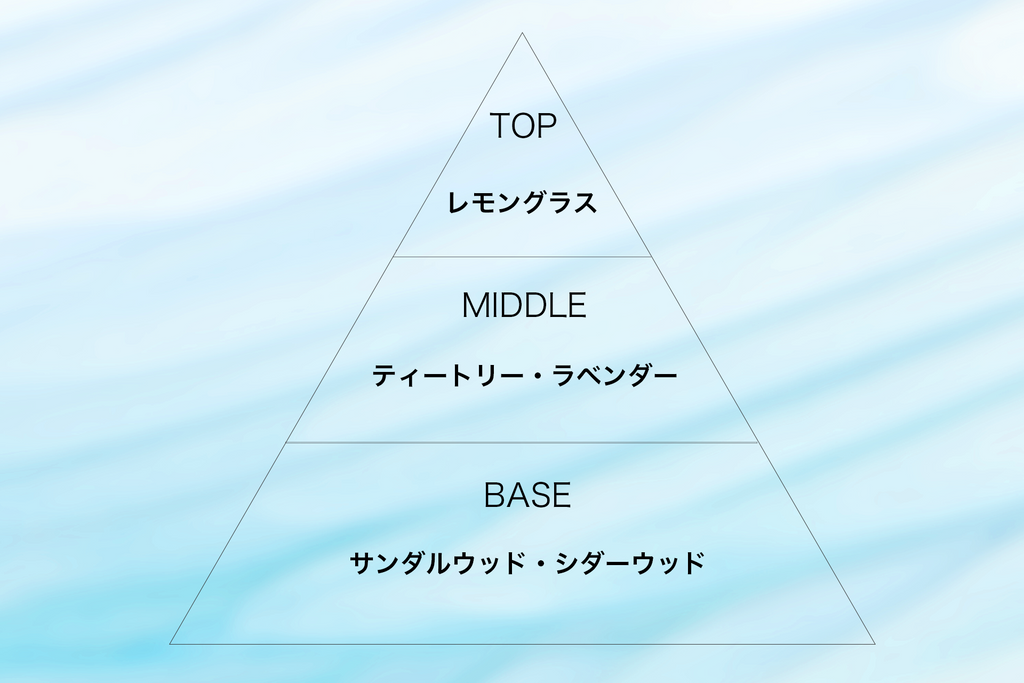 天然精油でリフレッシュとリラックス