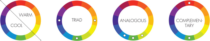 Color wheel and relationships making designing your home a science
