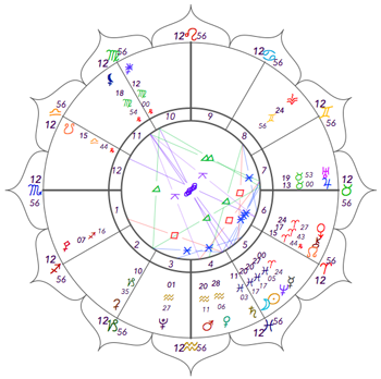 Pisces New Moon chart