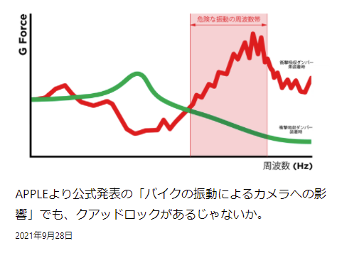 関連記事 : APPLEより公式発表の「バイクの振動によるカメラへの影響」