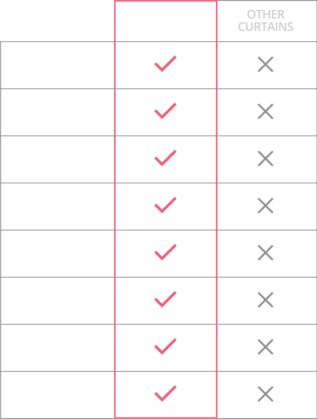 Comparison chart showing Obscura vs. other curtains