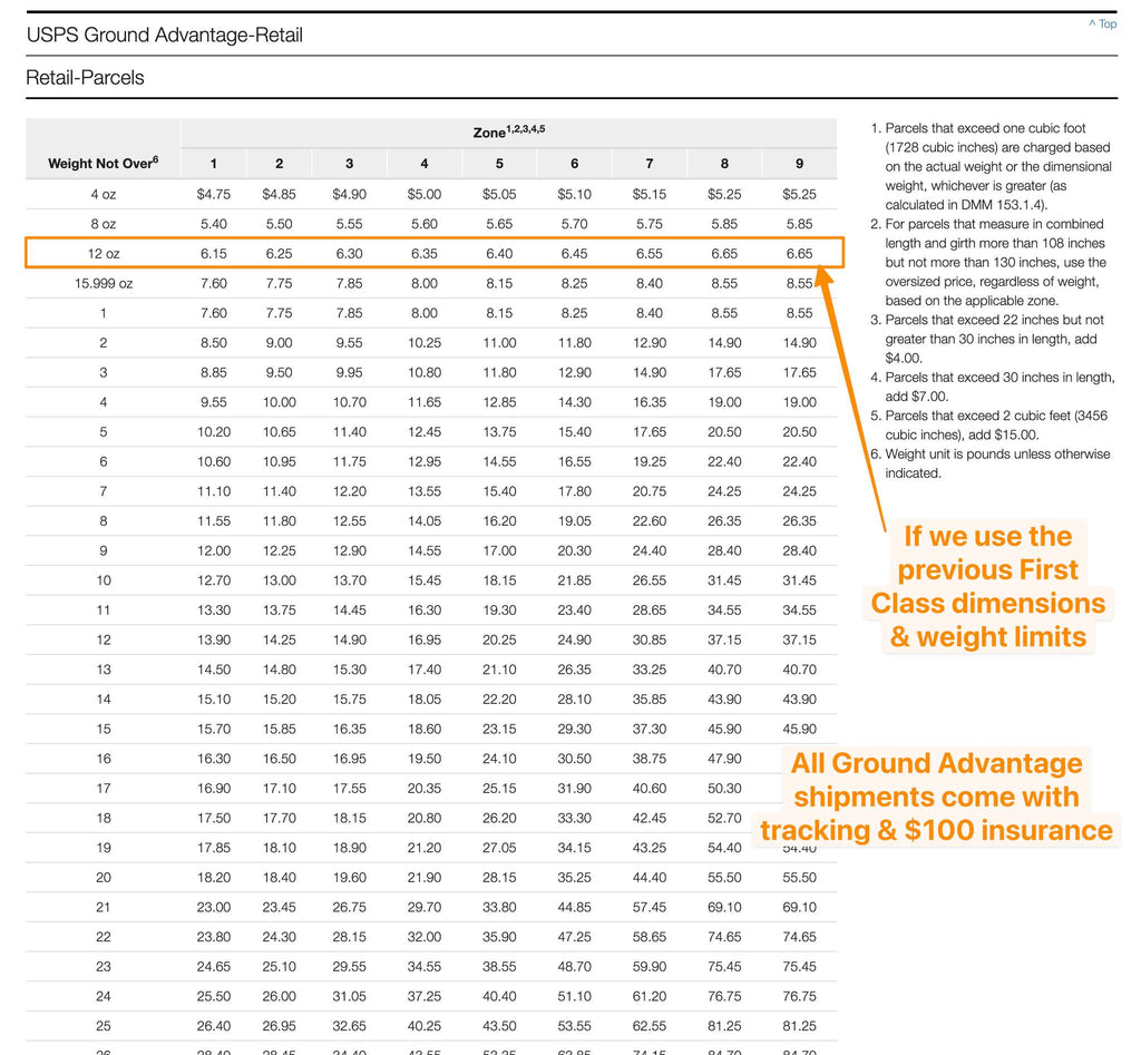 USPS rates