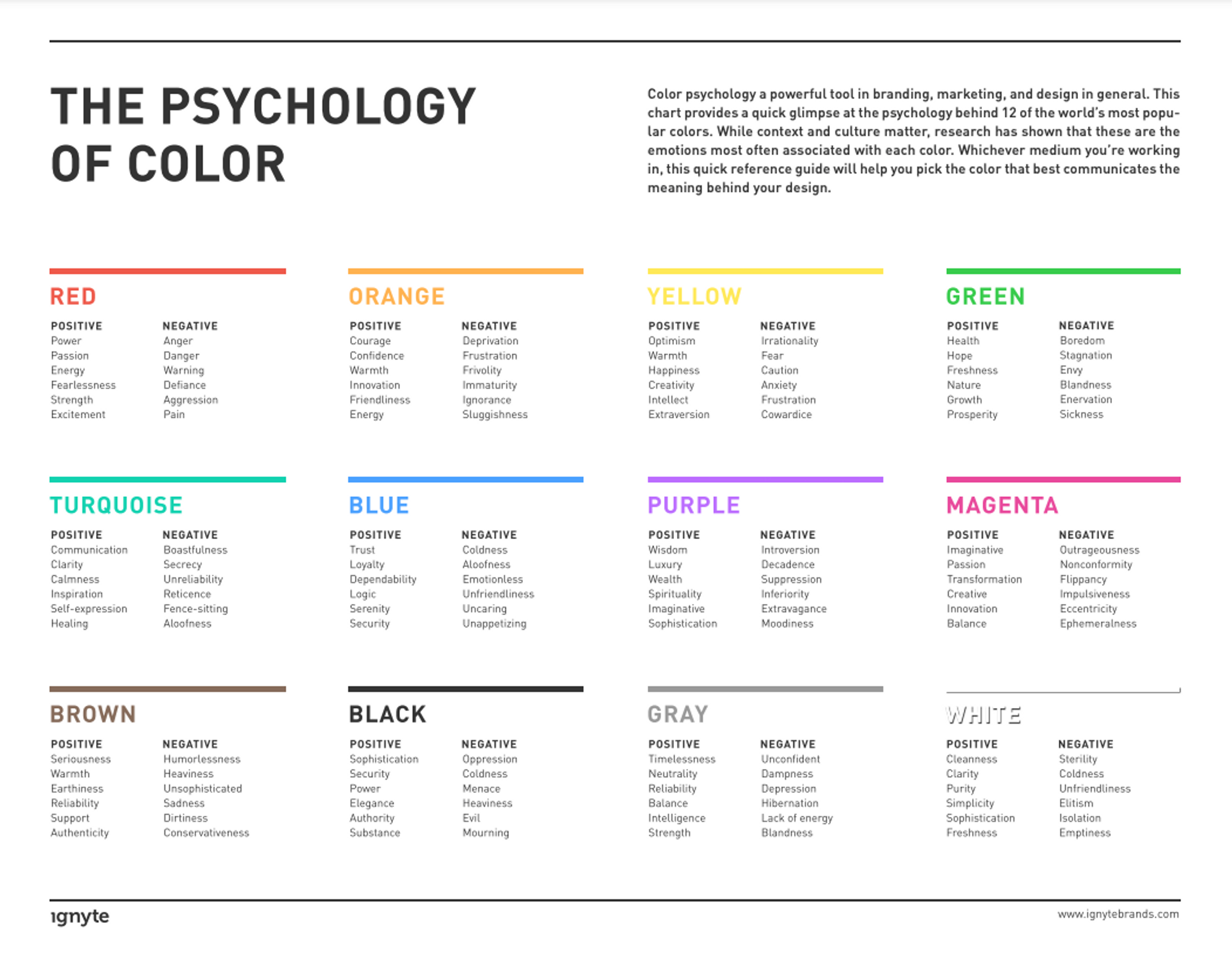 The psychology of color in branding