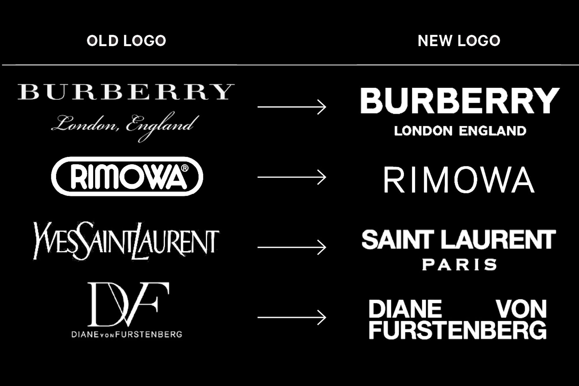 text-based logos of luxury brands