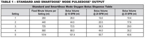 portable-oxygen-concentrator-chart