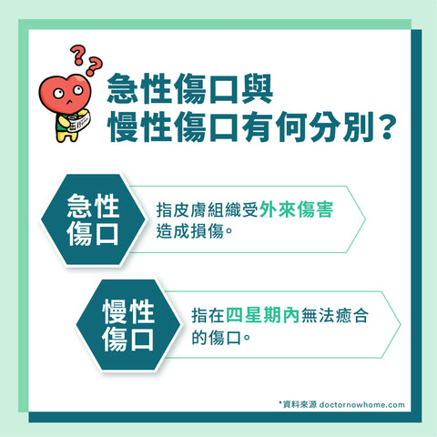 急性傷口意指皮膚組織受外來傷害而造成的損傷，例如擦傷、刺傷、瘀傷等等。慢性傷口意指在四星期內無法癒合的傷口，通常不是由外力造成，而是具有潛在疾病根原及因紊亂新陳代謝產生的組織損傷。