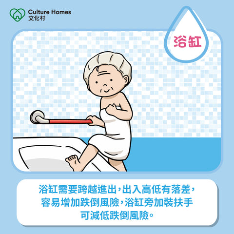 浴缸需要跨越進出，出入高低有落差， 容易增加跌倒風險，浴缸旁加裝扶手 可減低跌倒風險。​