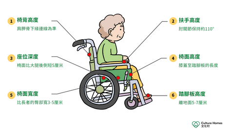 輪椅選擇時需注意的6大要點