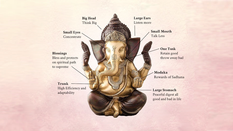 7+ Incredible Vastu Tips to Consider for Placing Your Ganesh Murti at Home