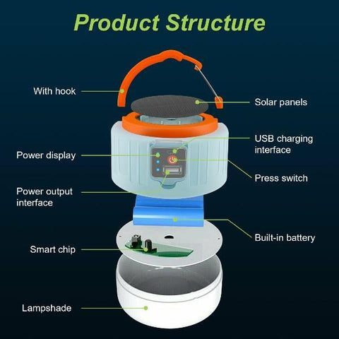 Rechargeable Camping Lantern Remote Control With USB & Solar Charging