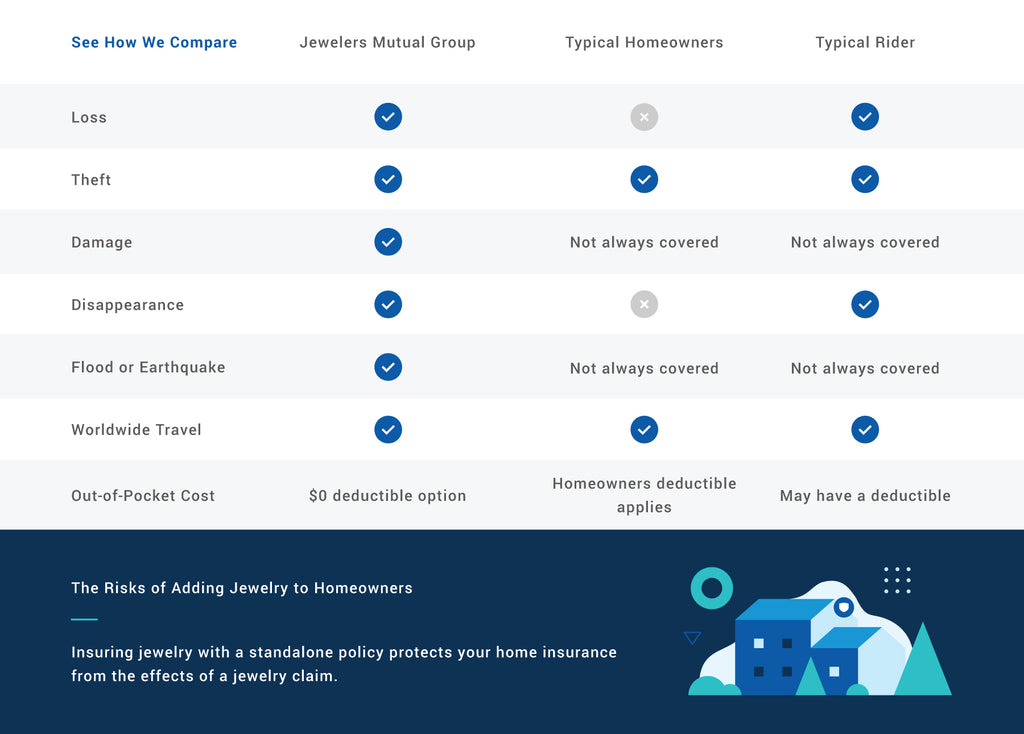 Earthena Jewelry Insurance Comparisons