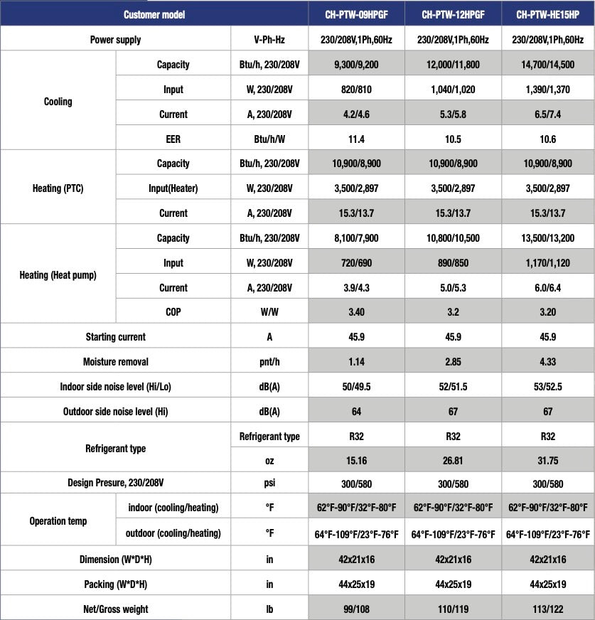 Cooper&Hunter PTAC Specifications