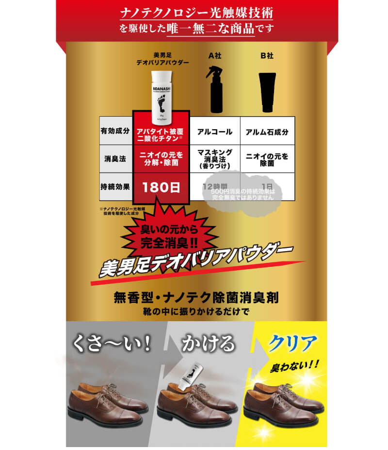 超特価】 BIDANASHI 美男足 デオフットバリアパウダー 4個セット econet.bi