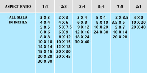 Aspect Ratio for Print Chart