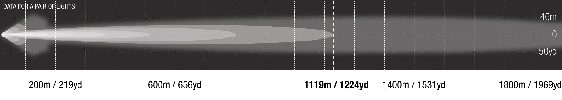 Genesis Driving Lights Photometric - 1 LUX at 1119m with Power Adapter